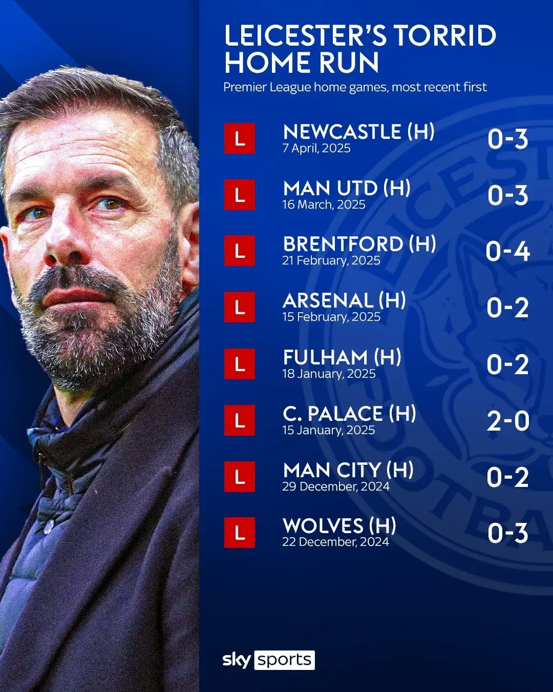 包含莱切斯特城实现逆袭赢得关键胜利,气势如虹的词条 包含莱切斯特城实现逆袭赢得关键胜利,气势如虹的词条