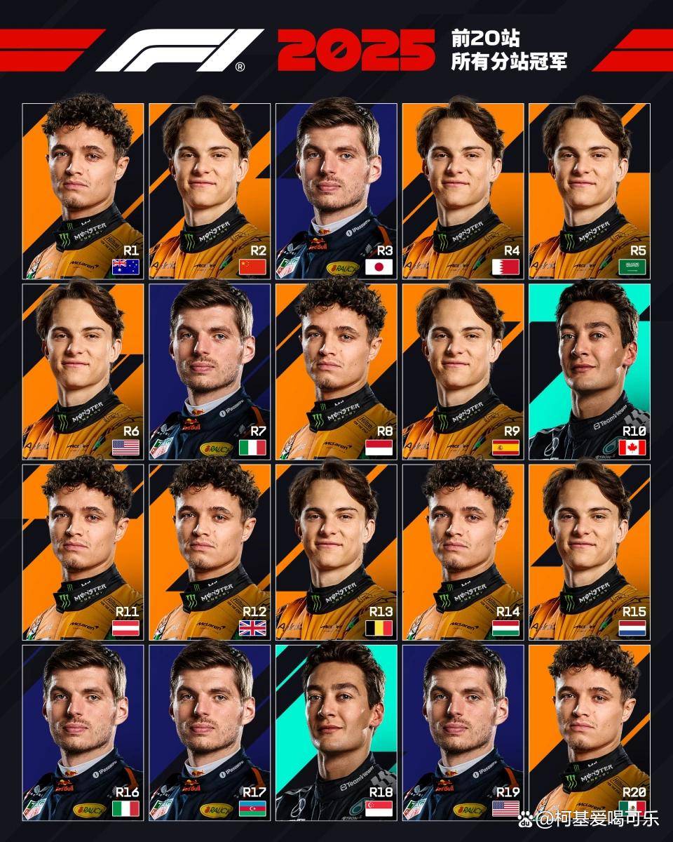 迈凯伦鏖战红牛二队,皮亚斯特里点燃赛场的简单介绍 迈凯伦鏖战红牛二队,皮亚斯特里点燃赛场的简单介绍