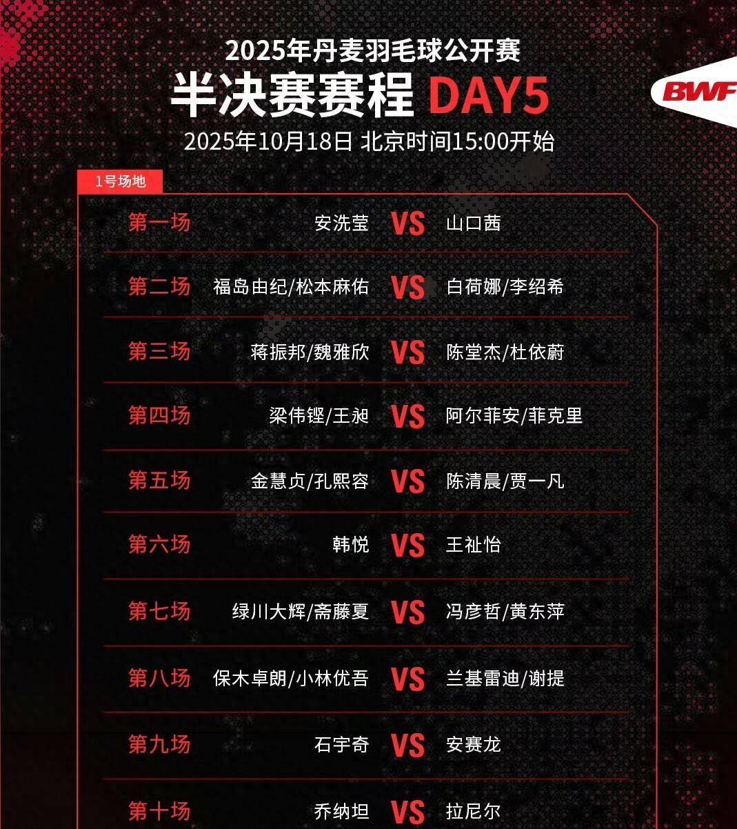 包含丹麦队翻盘中国队，安赛龙状态火热的词条