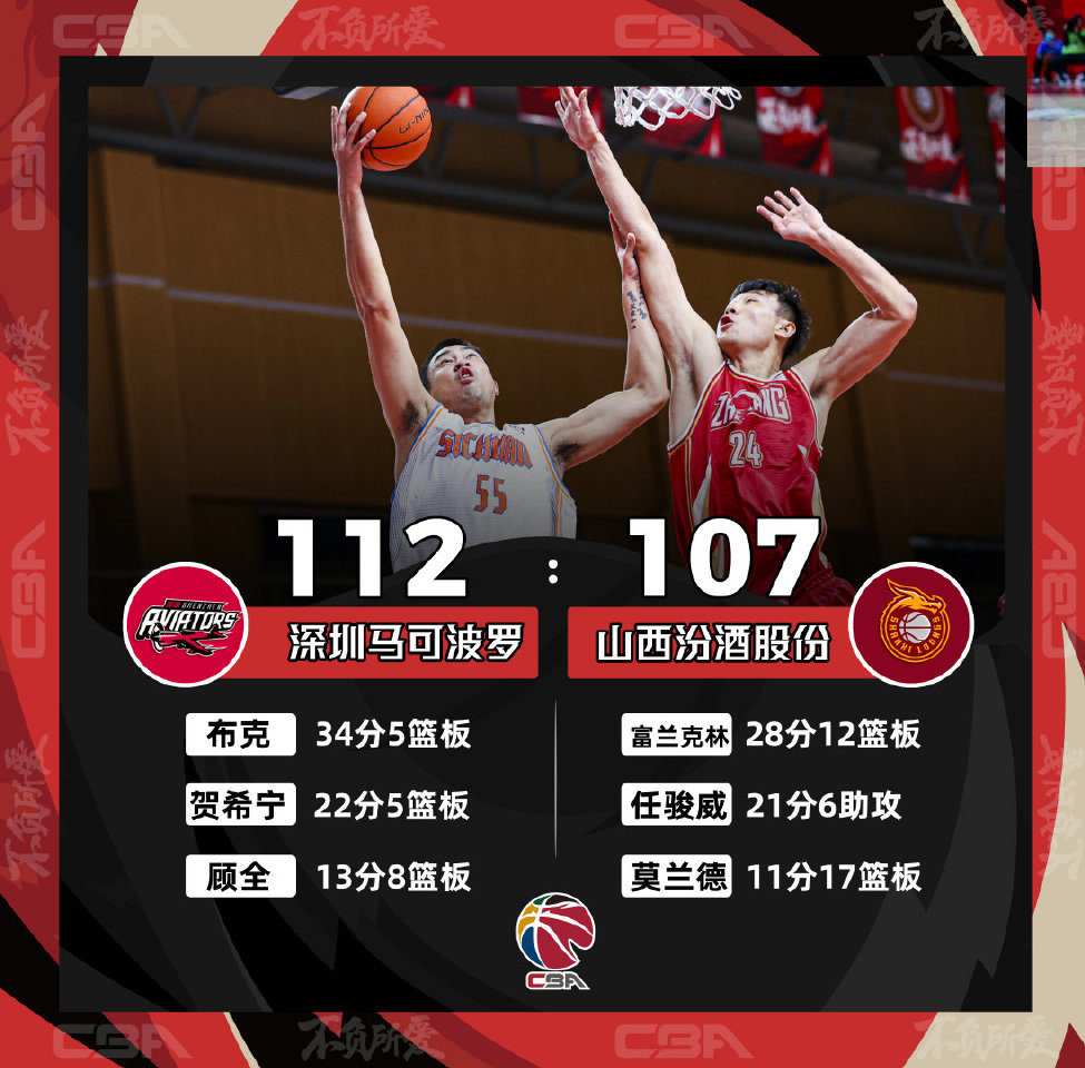 深圳队逆转四川队,布克带队取胜 深圳队逆转四川队,布克带队取胜